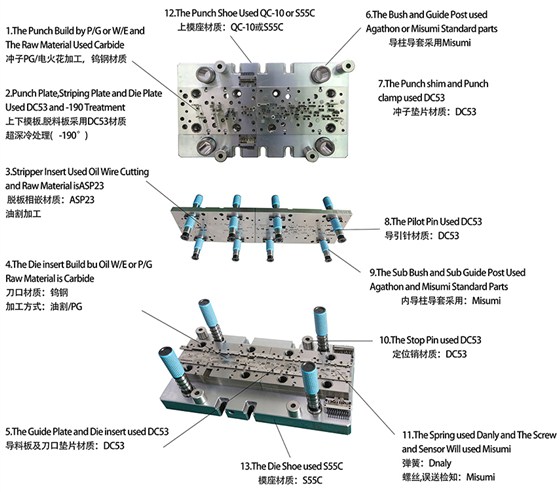 高速連續模具結構