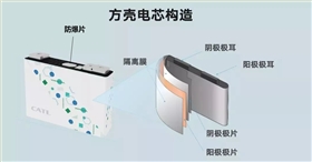 電池安全