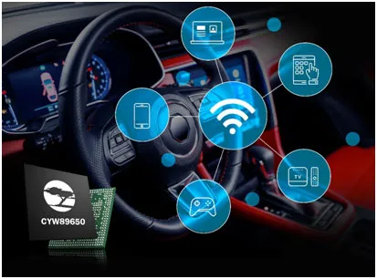 Fakra端子應用 Fakra端子應用