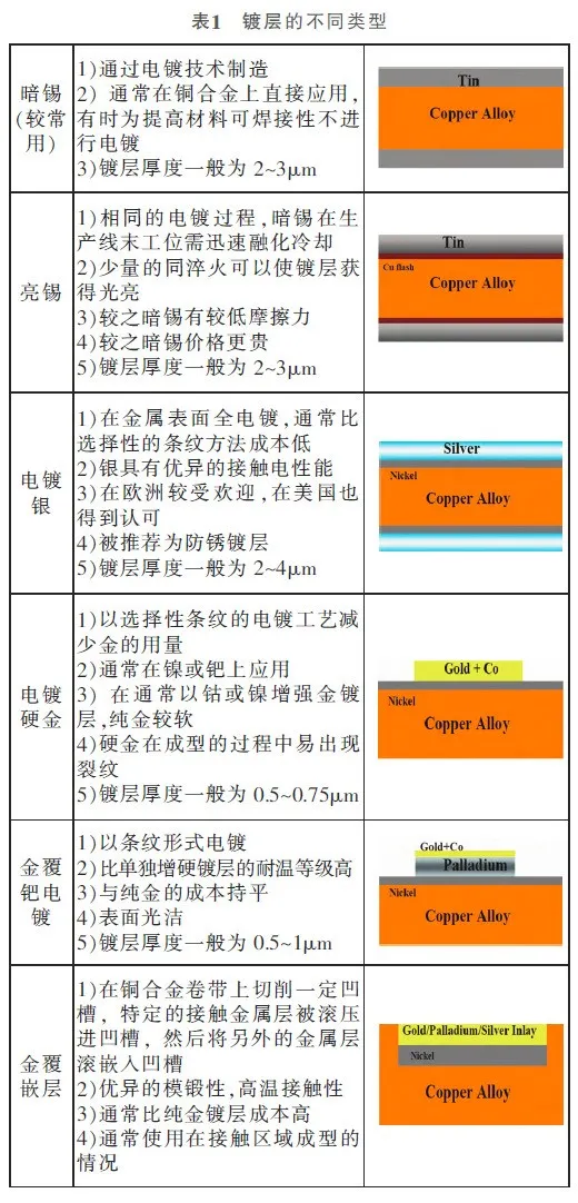 新能源線束端子