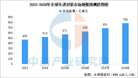 精密五金彈片